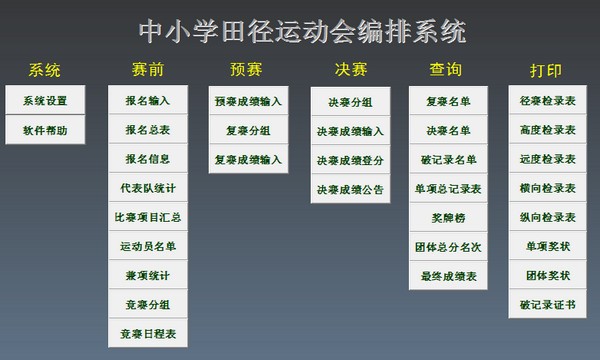 运动会编排软件