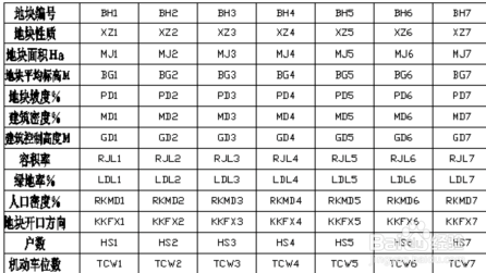 飞时达13.0完美破解版控规分图则框定义步骤