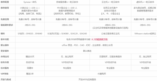 一粒云盘电脑版部署指南