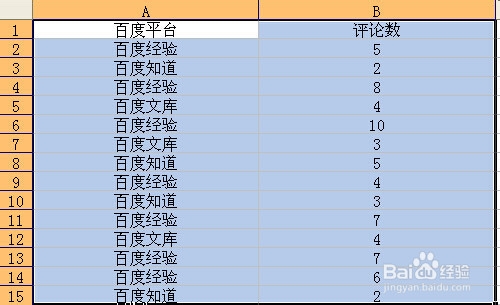 数据透视表怎么用截图3