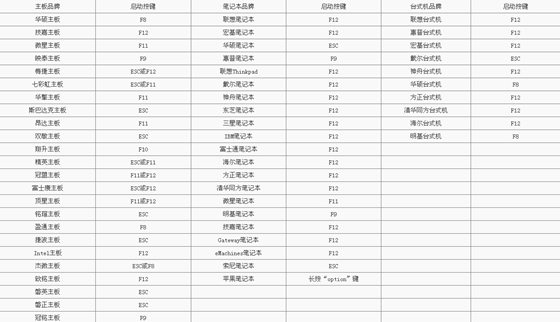 FirPE使用教程5
