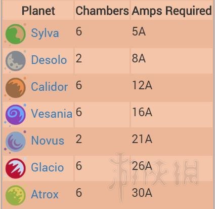 异星探险家最新版攻略