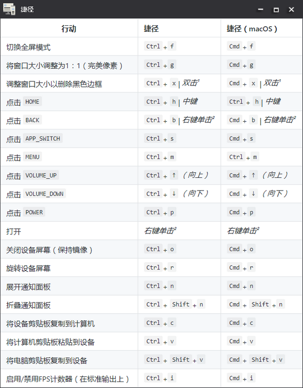 同屏协助软件