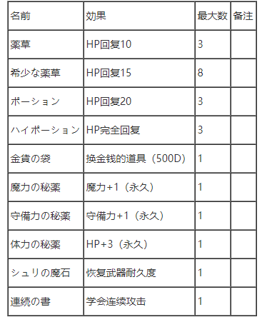 全道具效果列表