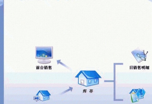 智行进销存管理系统