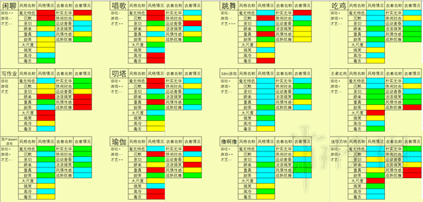 女主播经纪公司学习版攻略