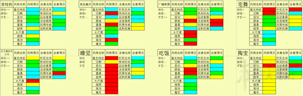 女主播经纪公司学习版攻略