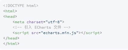 echarts上手教程1