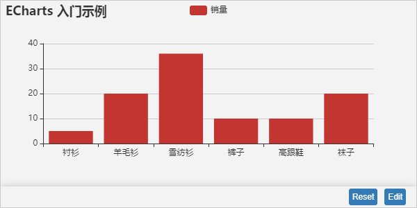 echarts上手教程4