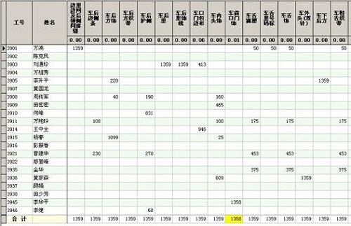 SSC计件工资系统2.0介绍