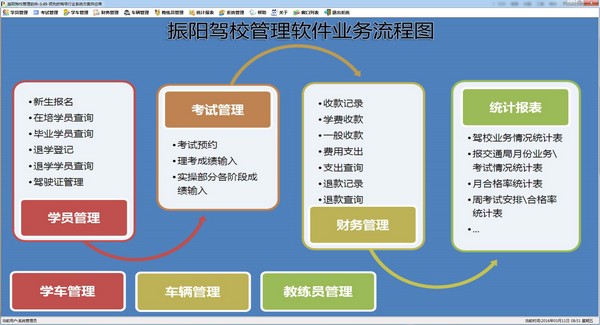 振阳驾校管理系统
