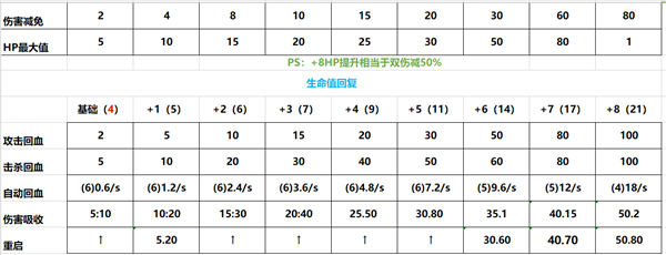 游戏攻略截图2