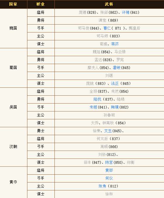 欢乐魏蜀吴丞相推荐书截图