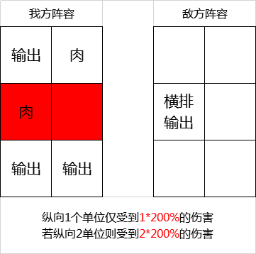 三国之怒免费版游戏攻略截图7