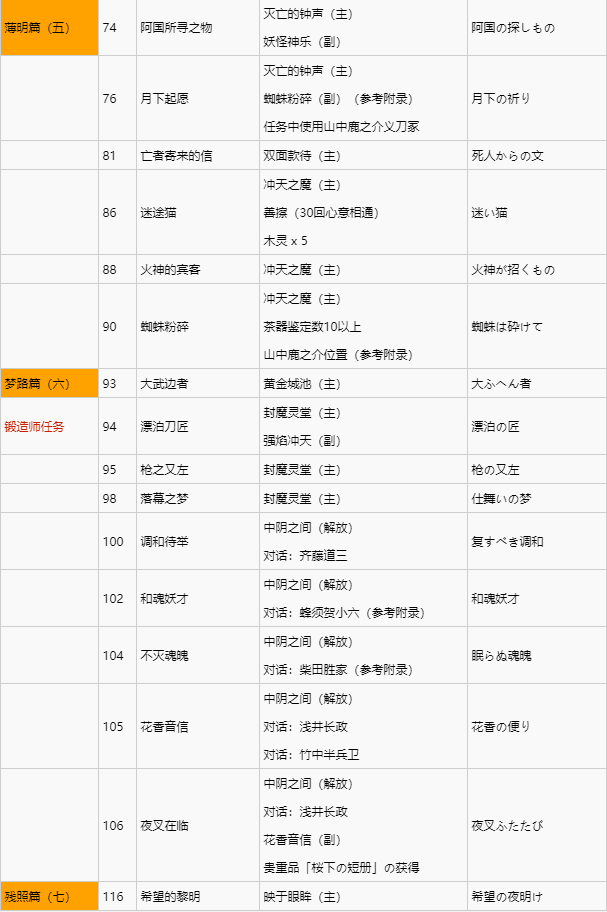 章节五章节六章节七支线任务触发条件截图