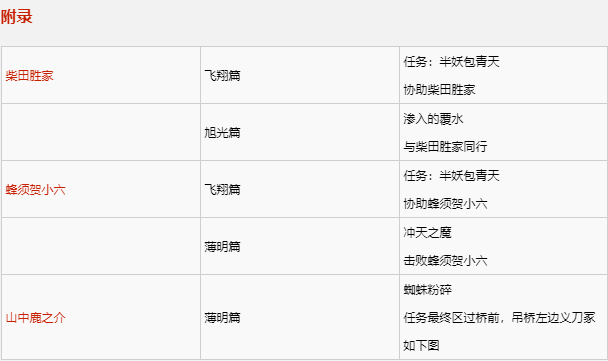 附录支线任务触发条件截图