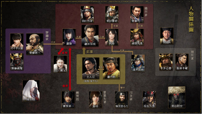 仁王2角色关系图截图