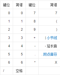 跟我唱简谱使用说明