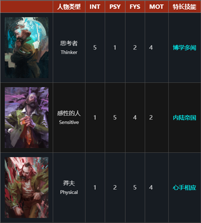 极乐迪斯科学习版新手攻略1