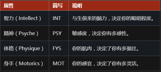 极乐迪斯科学习版新手攻略2