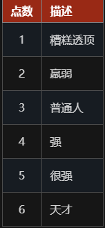 极乐迪斯科学习版新手攻略3