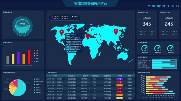 智和网管平台特别版