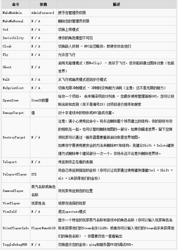 流放者柯南最新学习版控制台命令