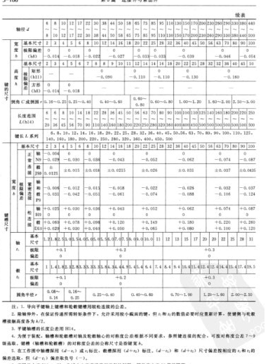 Mathcad15特别版使用教程