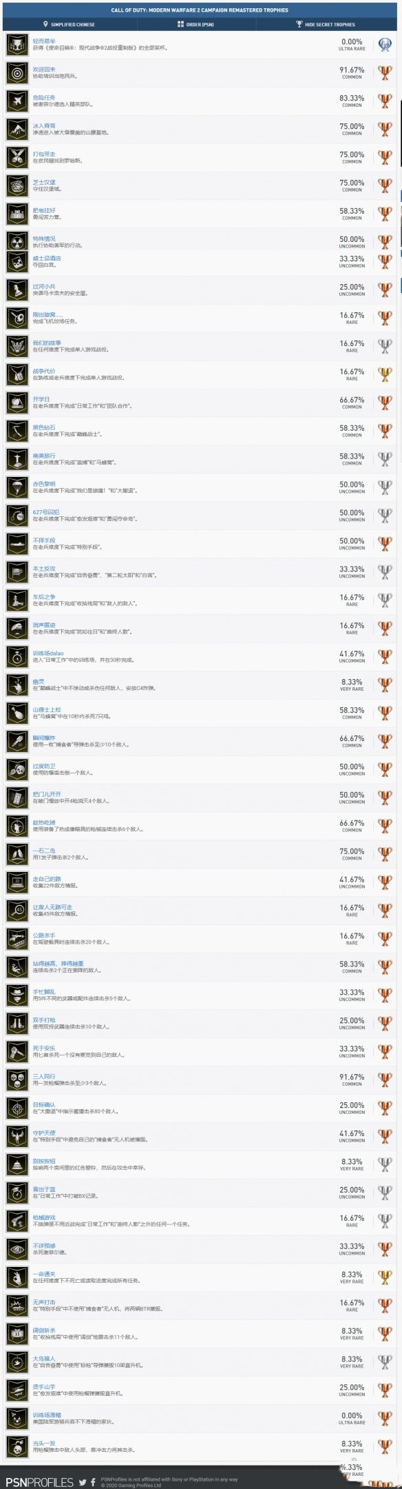 使命召唤6重制版全成就奖杯汇总
