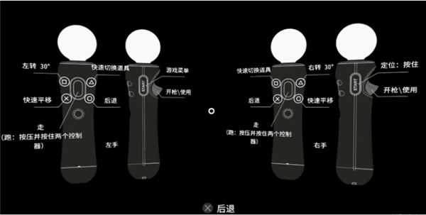 操作方法