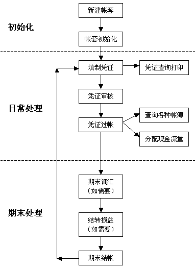 使用方法1
