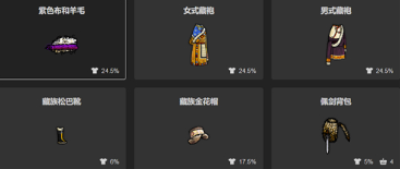 华夏人生合成表