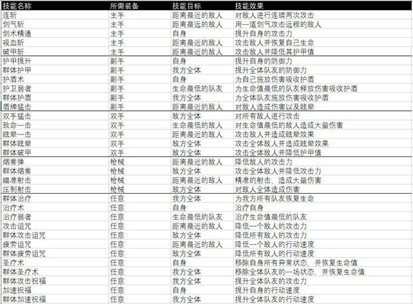杰利的世界免费版技能有哪些
