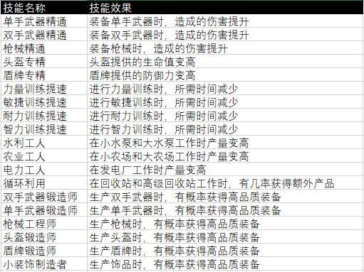 杰利的世界免费版技能有哪些