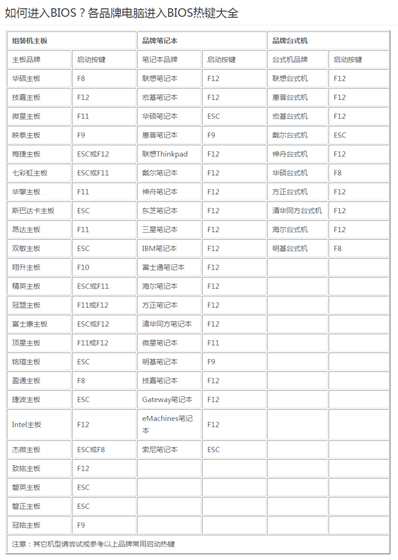 使用教程7