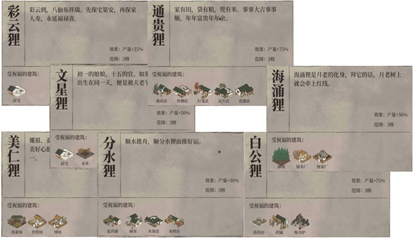 江南百景图雕像怎么摆放