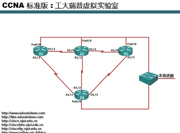 Dynamips中文版截图