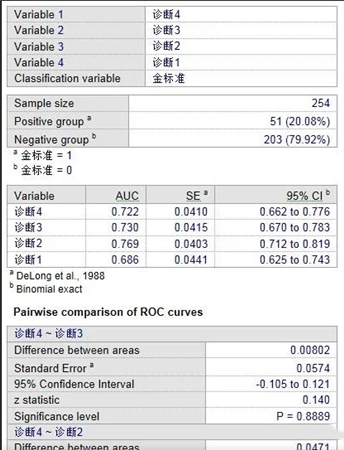 做ROC曲线6