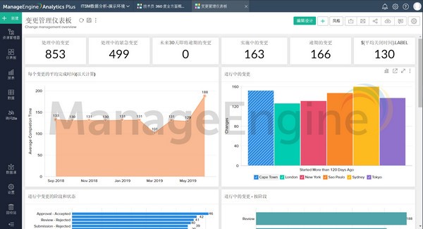 Analytics Plus特别版