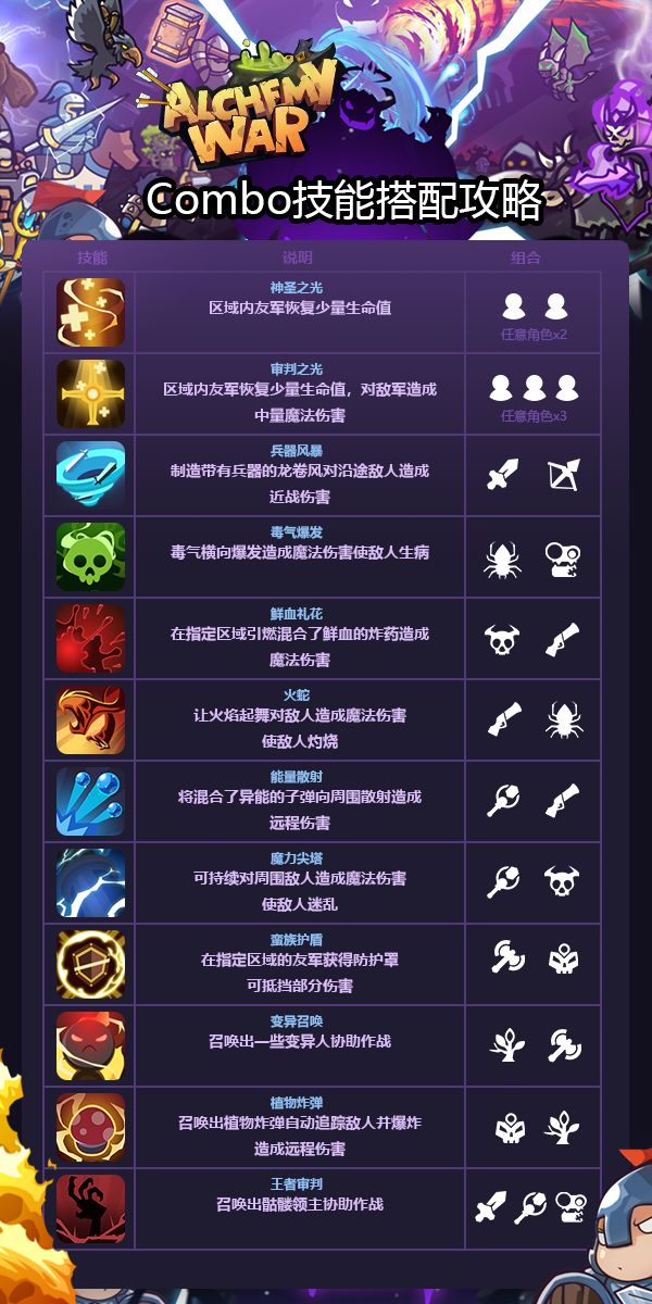 炼金战争免费版攻略
