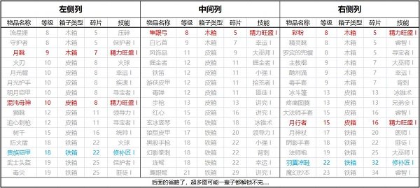 商店英雄怎么快速做出无休队