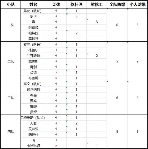 商店英雄怎么快速做出无休队