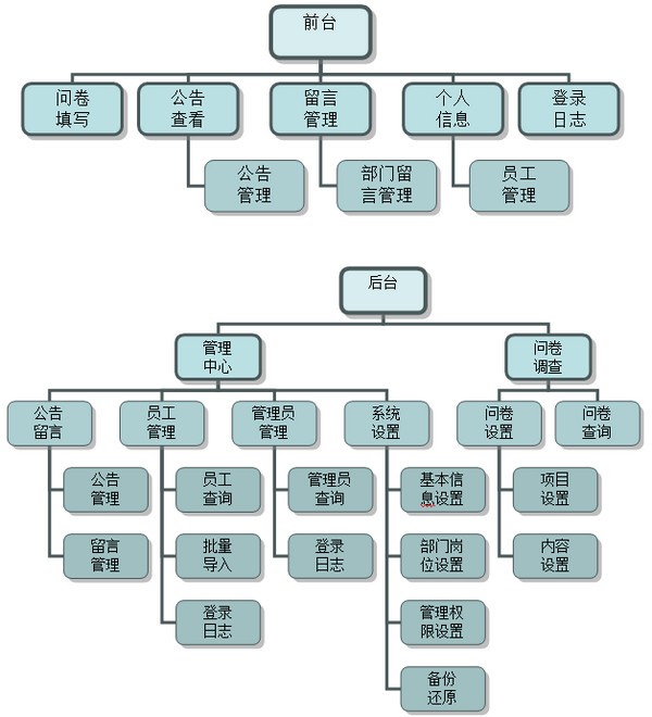 雷速问卷调查系统特别版 第1张图片