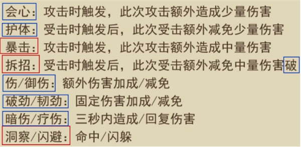 属性加成推荐3