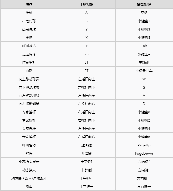 NBA2K21破解版进攻按键说明截图