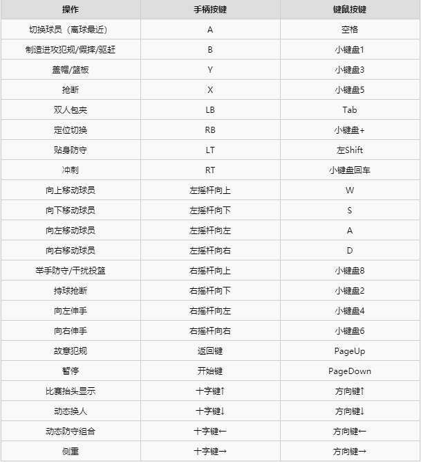NBA2K21破解版防守按键说明截图