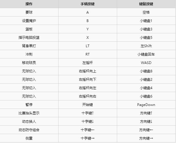 NBA2K21破解版无球进攻按键说明截图