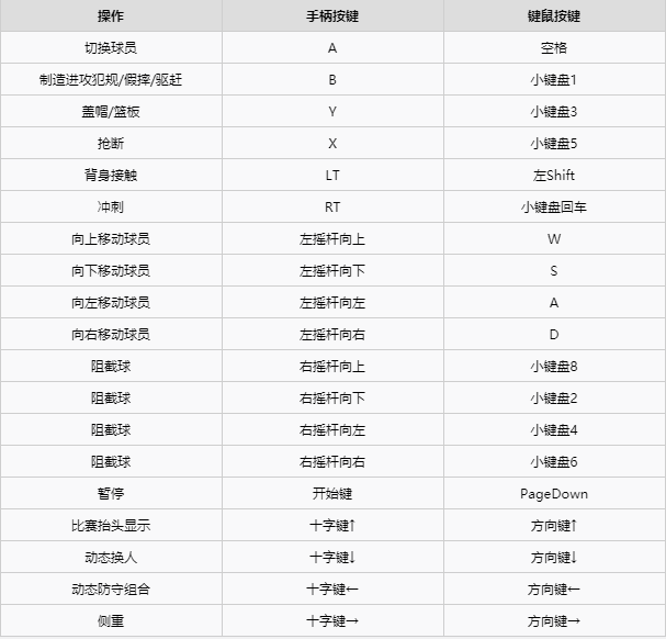 NBA2K21破解版无球防守按键说明截图