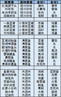 舌尖上的美食梦免费版菜谱