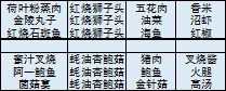 舌尖上的美食梦免费版菜谱